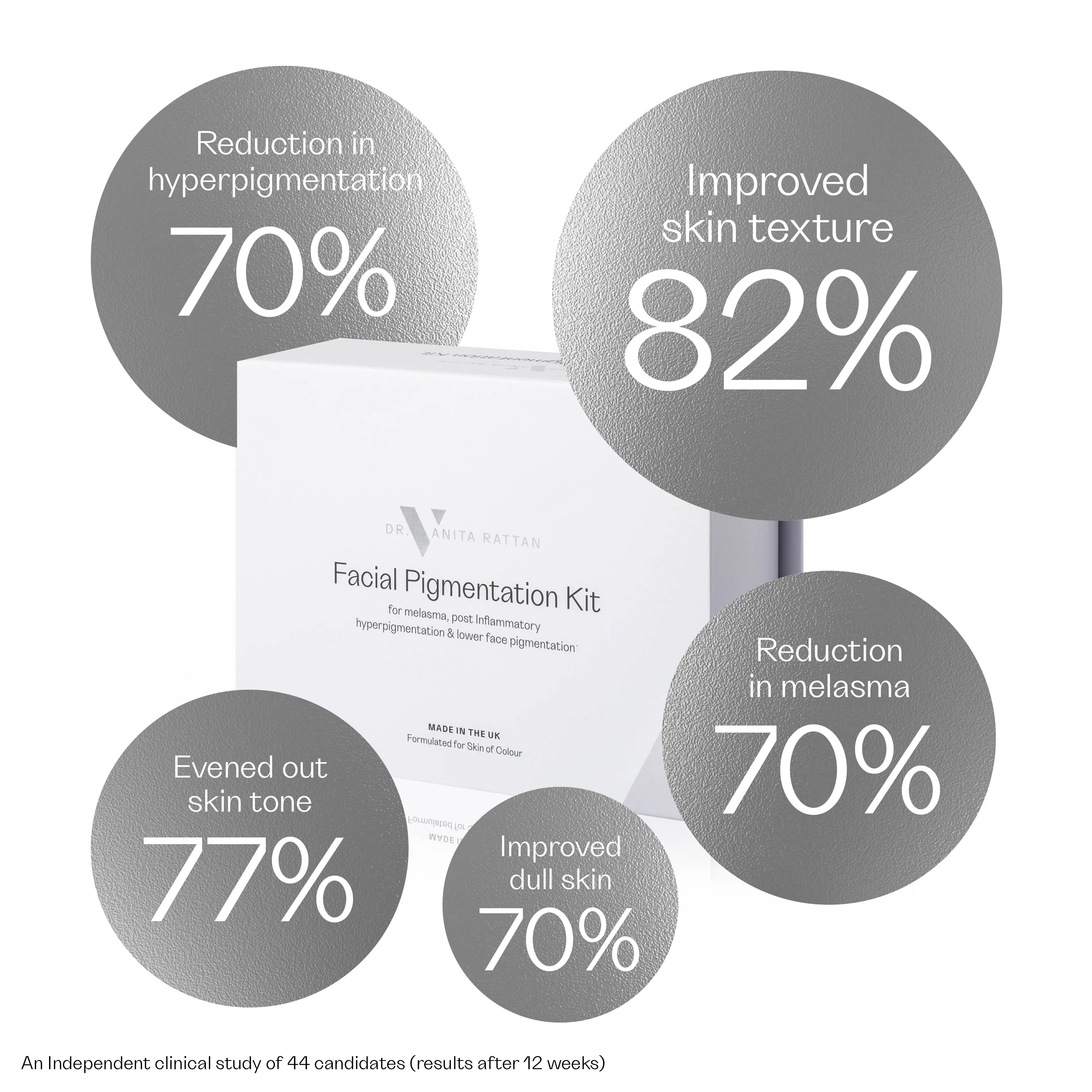 Facial Pigmentation Kit - Image 3