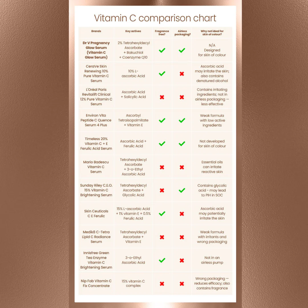 Vitamin C Glow Serum 50ml - Image 3